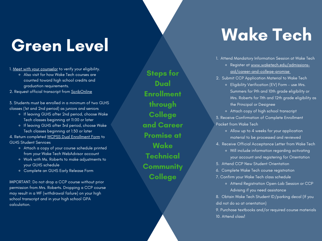 Green Level High School and Wake Technical Community College